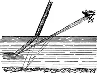 An illustration from The principles of physics (1895)