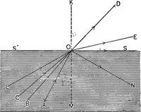 Picture 111 of 240 from The principles of physics (1895), leaf 372