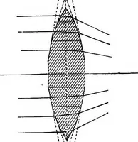 An illustration from The principles of physics (1895)