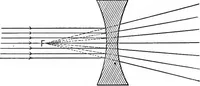 An illustration from The principles of physics (1895)