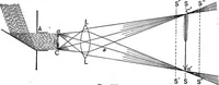 An illustration from The principles of physics (1895)