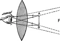 An illustration from The principles of physics (1895)