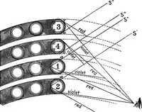Picture 122 of 240 from The principles of physics (1895), leaf 390