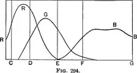 An illustration from The principles of physics (1895)