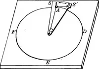 An illustration from The principles of physics (1895)