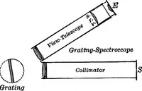 Picture 126 of 240 from The principles of physics (1895), leaf 420