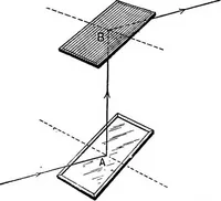 An illustration from The principles of physics (1895)