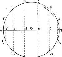 Picture 7 of 240 from The principles of physics (1895), leaf 43