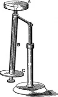 An illustration from The principles of physics (1895)