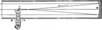 Picture 136 of 240 from The principles of physics (1895), leaf 447