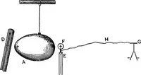 Picture 146 of 240 from The principles of physics (1895), leaf 464