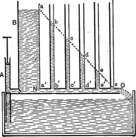 An illustration from The principles of physics (1895)