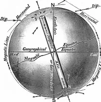 An illustration from The principles of physics (1895)