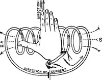 An illustration from The principles of physics (1895)