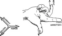 An illustration from The principles of physics (1895)