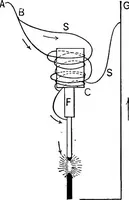 An illustration from The principles of physics (1895)