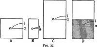 Picture 10 of 240 from The principles of physics (1895), leaf 74
