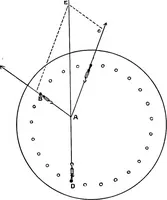 An illustration from The principles of physics (1895)