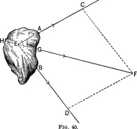 Picture 13 of 240 from The principles of physics (1895), leaf 77