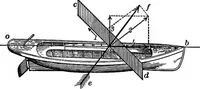 Picture 14 of 240 from The principles of physics (1895), leaf 80