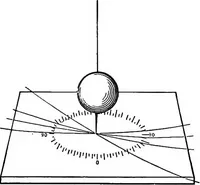 Picture 18 of 240 from The principles of physics (1895), leaf 99