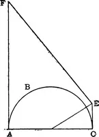 Picture 1 of 23 from The seven follies of science; to which is added a small budget of interesting paradoxes, illusions, marvels, and popular fallacies. A popular account of the most famous scientific impossibilities and the attempts which have been made to solve them. With numerous illustrations (1912), leaf 36