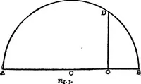 Picture 2 of 23 from The seven follies of science; to which is added a small budget of interesting paradoxes, illusions, marvels, and popular fallacies. A popular account of the most famous scientific impossibilities and the attempts which have been made to solve them. With numerous illustrations (1912), leaf 37