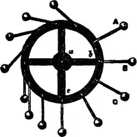 An illustration from The seven follies of science; to which is added a small budget of interesting paradoxes, illusions, marvels, and popular fallacies. A popular account of the most famous scientific impossibilities and the attempts which have been made to solve them. With numerous illustrations (1912)