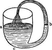 Picture 8 of 23 from The seven follies of science; to which is added a small budget of interesting paradoxes, illusions, marvels, and popular fallacies. A popular account of the most famous scientific impossibilities and the attempts which have been made to solve them. With numerous illustrations (1912), leaf 60