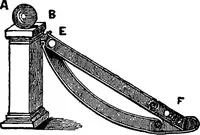 Picture 14 of 23 from The seven follies of science; to which is added a small budget of interesting paradoxes, illusions, marvels, and popular fallacies. A popular account of the most famous scientific impossibilities and the attempts which have been made to solve them. With numerous illustrations (1912), leaf 75