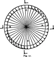 Picture 16 of 23 from The seven follies of science; to which is added a small budget of interesting paradoxes, illusions, marvels, and popular fallacies. A popular account of the most famous scientific impossibilities and the attempts which have been made to solve them. With numerous illustrations (1912), leaf 88