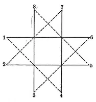 Picture 3 of 11 from Mathematical wrinkles for teachers and private learners .. (1912), leaf 83