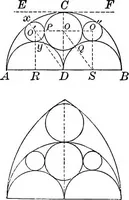 An illustration from Plane geometry, with problems and applications (1910)