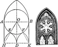 An illustration from Plane geometry, with problems and applications (1910)
