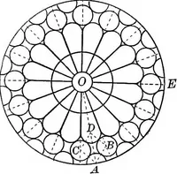 An illustration from Plane geometry, with problems and applications (1910)