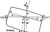 An illustration from Text-book of theoretical naval architecture (1889)