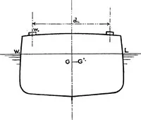 An illustration from Text-book of theoretical naval architecture (1889)