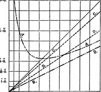 An illustration from Text-book of theoretical naval architecture (1889)