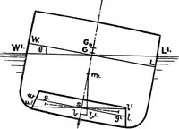 An illustration from Text-book of theoretical naval architecture (1889)