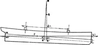 An illustration from Text-book of theoretical naval architecture (1889)
