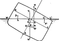An illustration from Text-book of theoretical naval architecture (1889)
