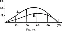 Picture 36 of 56 from Text-book of theoretical naval architecture (1889), leaf 176