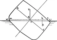 Picture 39 of 56 from Text-book of theoretical naval architecture (1889), leaf 182