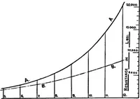 An illustration from Text-book of theoretical naval architecture (1889)