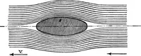 An illustration from Text-book of theoretical naval architecture (1889)