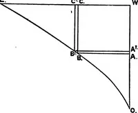 An illustration from Text-book of theoretical naval architecture (1889)