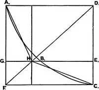 An illustration from Text-book of theoretical naval architecture (1889)