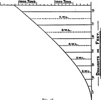 Picture 6 of 56 from Text-book of theoretical naval architecture (1889), leaf 34