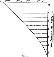 Picture 8 of 56 from Text-book of theoretical naval architecture (1889), leaf 39