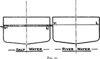 Picture 9 of 56 from Text-book of theoretical naval architecture (1889), leaf 42